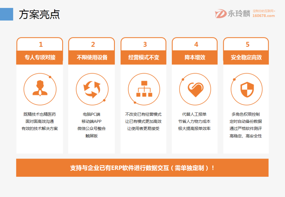 永玲麟·醫藥CRM+OMS解決方案