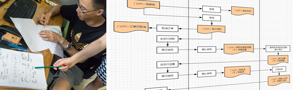 三方角色業務流程關系梳理