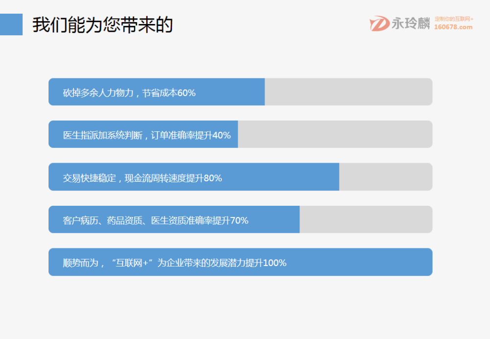 互聯(lián)網(wǎng)+智慧醫(yī)療：互聯(lián)網(wǎng)醫(yī)院綜合解決方案