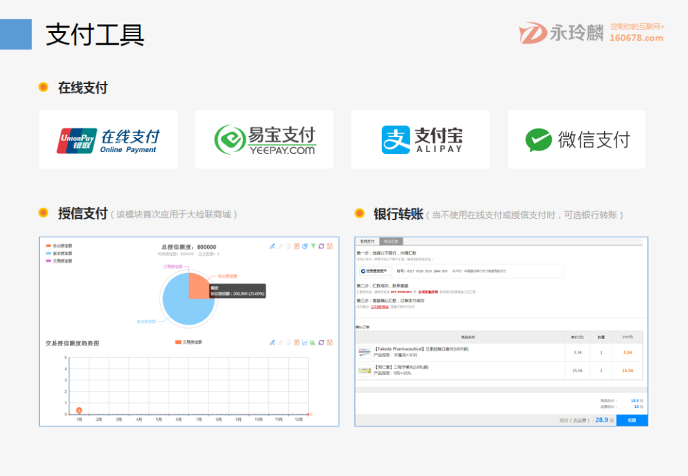 互聯(lián)網(wǎng)+智慧醫(yī)療：互聯(lián)網(wǎng)醫(yī)院綜合解決方案