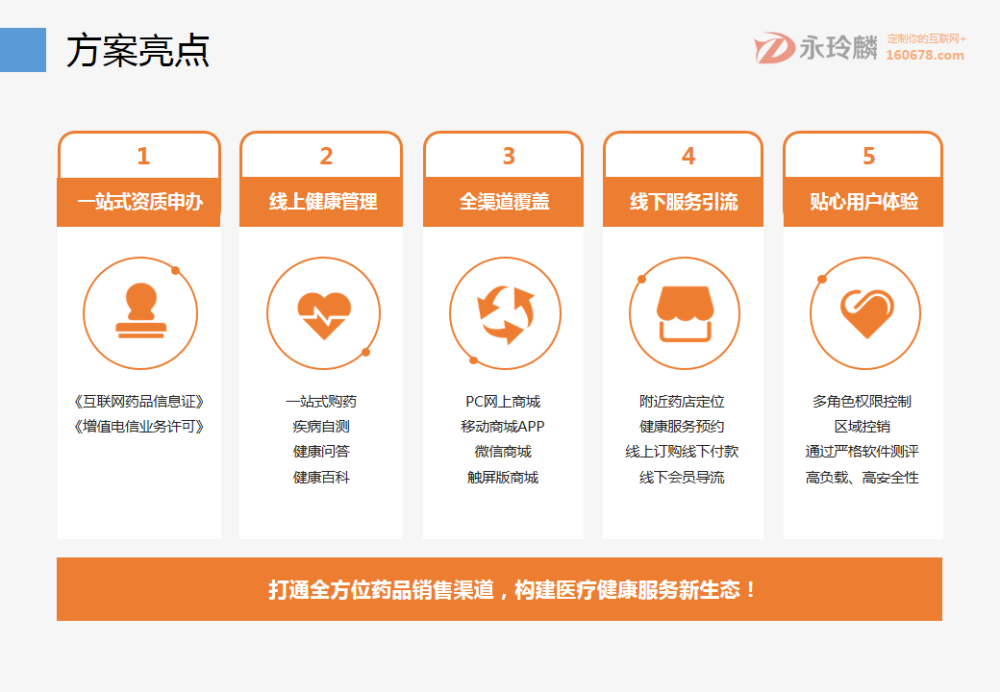 永玲麟·醫(yī)藥電商B2C零售解決方案