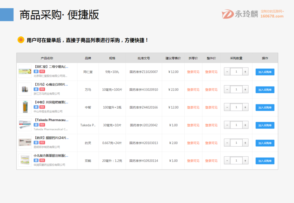 永玲麟·醫藥電商直營B2B解決方案