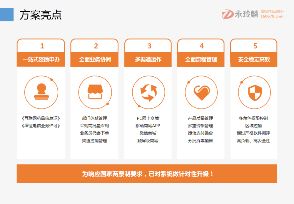 永玲麟·醫藥電商直營B2B解決方案