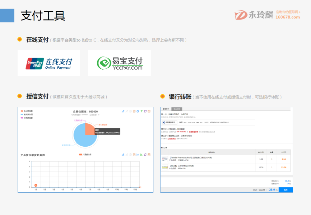 永玲麟·醫藥電商直營B2B解決方案