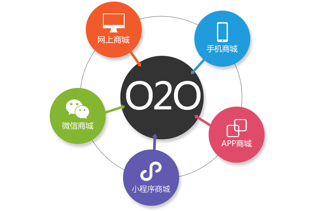 醫藥電商政策風向變化 O2O配送模式迎來發展良機